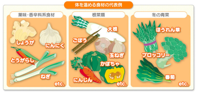 色で選んでバランス良く食べる
